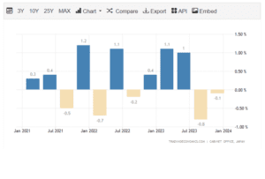 japan's gdp